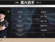 乐鱼-MAD险胜DK，Uzi团战一打五四强赛2:1（上海）