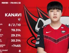 乐鱼体育app-FLY险胜CLG，Kanavi单局斩获MVP全球总决赛3:2（巴黎）