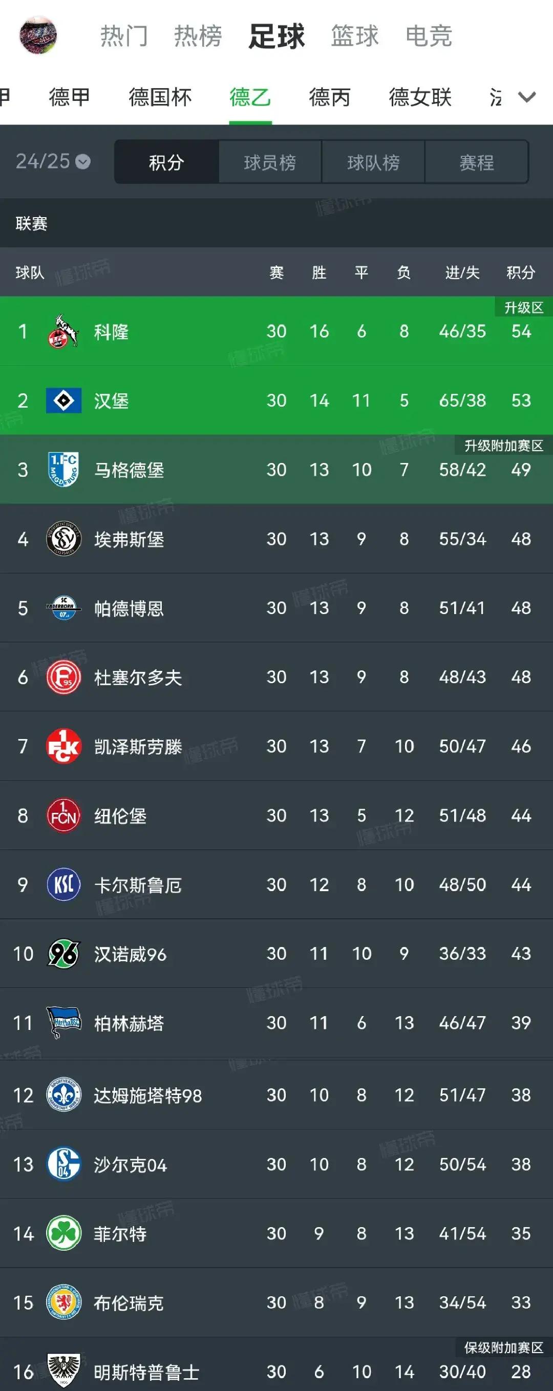 乐鱼app-汉堡队士气低落，管理层紧急调整的简单介绍