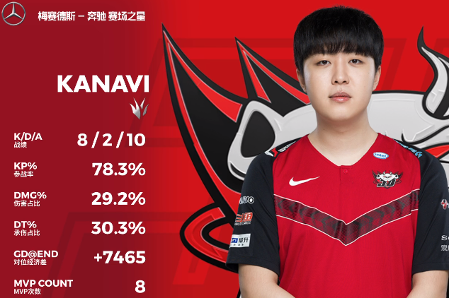 乐鱼体育app-FLY险胜CLG,Kanavi单局斩获MVP全球总决赛3:2(巴黎)